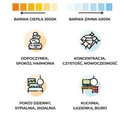 Lampa wisząca RIO 78 biały LED 4000K (TH.119) - Thoro Lighting