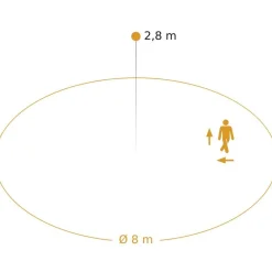 Oprawa sufitowa z czujnkime ruchu i zmierzchu RS PRO LED A30 SC 3000K 20.7W 2534lm (ST085353) - STEINEL