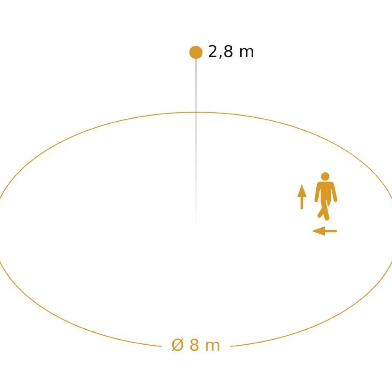 Oprawa sufitowa z czujnkime ruchu i zmierzchu RS PRO LED A30 SC 3000K 20.7W 2534lm (ST085353) - STEINEL